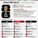 2026 북중미 월드컵 아시아 3차예선 조 편성 결과 ㅎㄷㄷㄷ 이미지