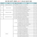 제17회 윤동주·정병욱 글쓰기·그림그리기 공모전 수상자 명단 이미지