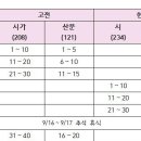 [밴드] 해법 문학 최종 정리 스터디 이미지