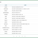 세븐일레븐삼척삼원점 티스토리