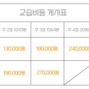 애니콘J웹툰만화교습소