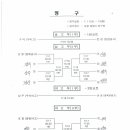 제48회 경북도민체전 정구 대진표 추첨결과 이미지