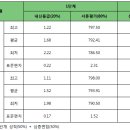 2017학년도 대구교대 참스승 전형 신입생 통계 자료 ⋆8월 29일 업데이트⋆ 이미지