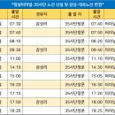 공용정류소