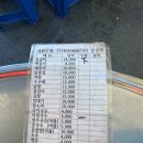 마석5일장 | 🔥 마석 5일장 맛집 | 푸짐하고 맛있는 등갈비 후기 🍖