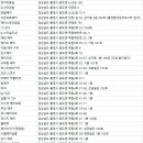 (주)코리아세븐 통영무전행복점 | 통영미용실