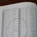 스피드주산암산 이미지
