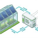 부자축산태양광발전소 | [블로그 포스팅] 난방비 70% 절약하고 남는 전기는 판다? 스마트 그리드 농업의 현실 가이드