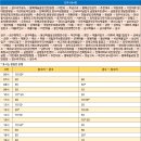 덕일주유소 티스토리