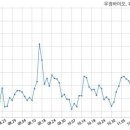 (주)우정바이오 이미지