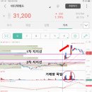 (주)메드키트 이미지