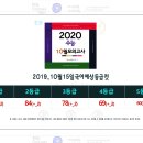 10월 모의고사 국어 예상 등급 컷.jpg (93.6KB) 이미지