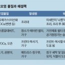 깨끗주의보