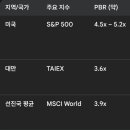 양대천 네이버블로그