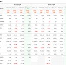 신세계유통(신세계푸드) 이미지