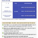 자전거 조각상 앞 | 로마 바티칸 투어 필수 유로자전거나라 패스트트랙 추천 후기! 25년만의 희년