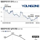 7400억원어치 자전거 재고’... 영원무역, 초고가 자전거 스캇 ‘눈물의 할인 판매’ 이미지