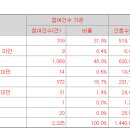 에이치아이엠