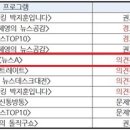 이준석 고발건 관련 '채널A = 법정제재' 이미지