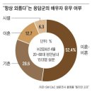 “흡연·과음·비만보다 해롭다”... 사망 위험 2배 높은 생활 습관 이미지