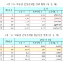 머슴인력 이미지