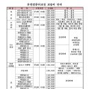 도전 컴퓨터 활용하기 이미지