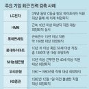 해운유통