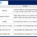 스카이진학교육학원