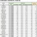 주식회사 다인산업개발 이미지