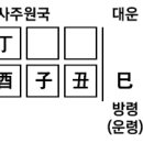 [질문]지지통변법에 대해 궁금합니다. 이미지