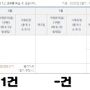 신공인중개사사무소 이미지