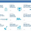 에버여행사주