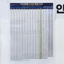 씨유 의정부가능sk점 | 수락산역 공항버스 시간표 도심공항수락터미널 이용후기