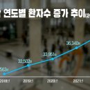 신장암 주요 증상, 위험 요인과 예방법 이미지