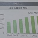 한강동물약품 이미지
