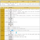 라임음악학원 이미지