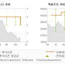 대우케미칼 이미지