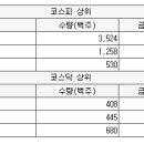제이비실업