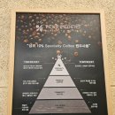 텐퍼센트커피울산신정