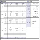 세종안산공인중개사사무소 이미지