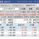 지에스이 이미지