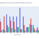 부천범박힐스테이트1단지 | 범박동 부천범박힐스테이트1단지 전용 84㎡ 매매, 전세, 월세 시세