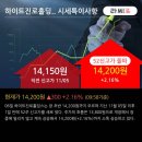 (주)경신홀딩스