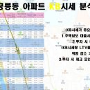 공릉공인중개사사무소 이미지