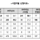 ㈜더블유스타일
