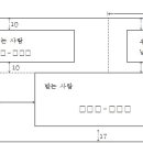 우편엽서의 종류ㆍ규격ㆍ형식 및 발행방법과 통상우편물의 규격 이미지