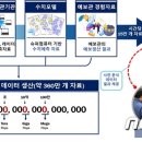 기상청 - 강릉시 | 기상청