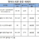 신동백롯데캐슬에코2단지영어도서관 이미지