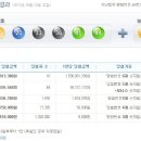 삼덕복권방 이미지