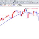 (주)네추럴푸드 에이테크오토 안성점(1공장) | LG그룹주 "대형주 유일한 바닥, 저점매수 지금이니!!"